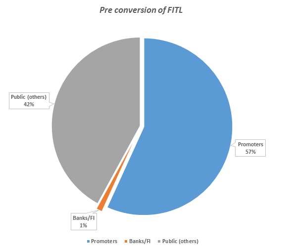 Jindal-Demerger-Decoded-Pre-Conversion-FITL