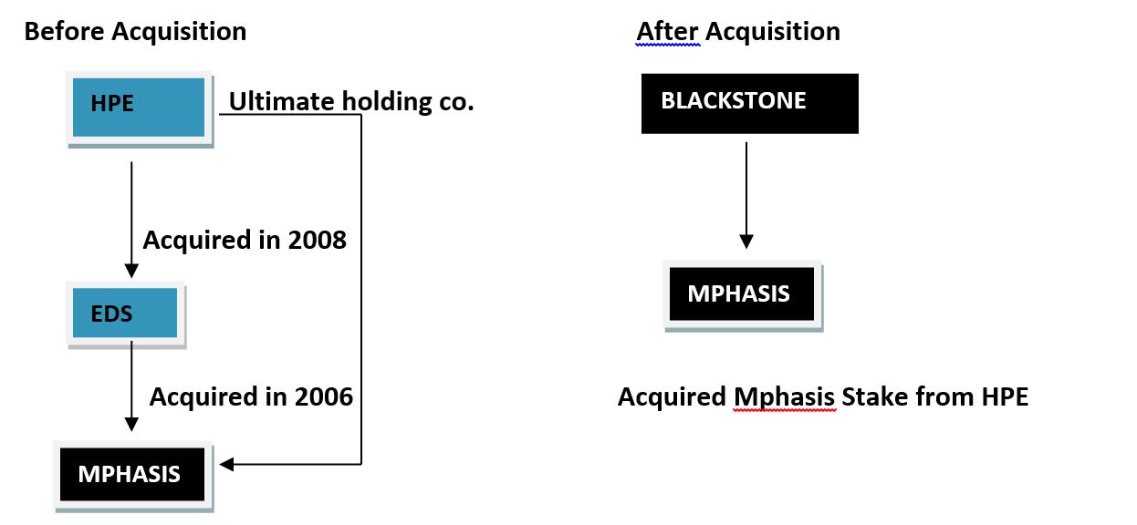 Blackstone-Acquisition-Mphasis-HP-Enterprises