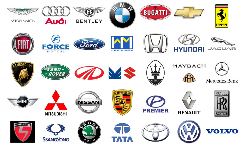 Indian Automobile Industry
