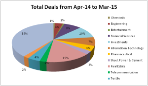 M&A-Happenings-March 2015