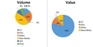 M&A Activities