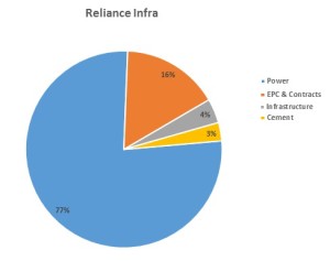 Reliance-Infra-Cement-Divestment-in-Birla-2
