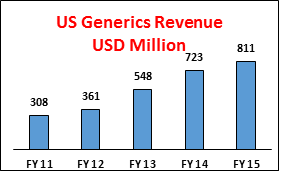 Lupin-Acquires-Us-Generics-Firm-Gavis-880-Million3