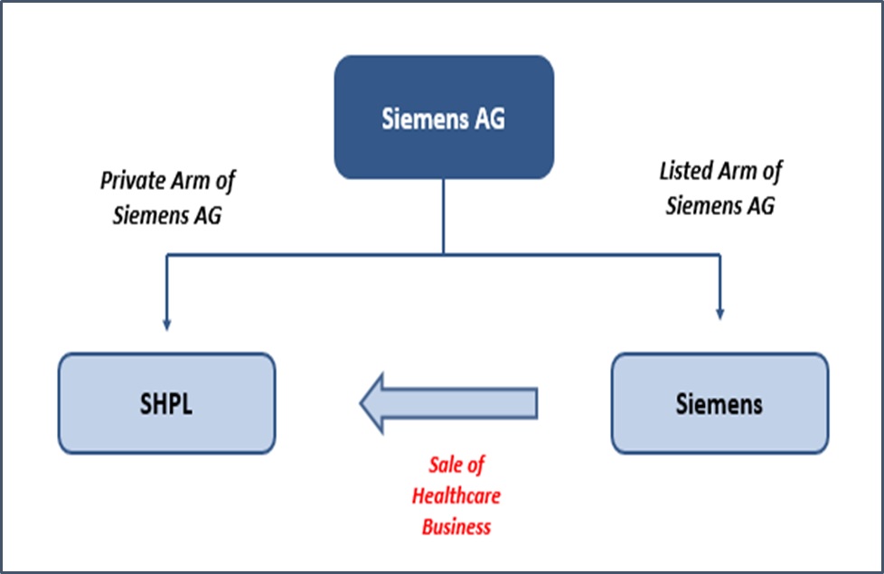 Siemens Healthcare AG Restructuring
