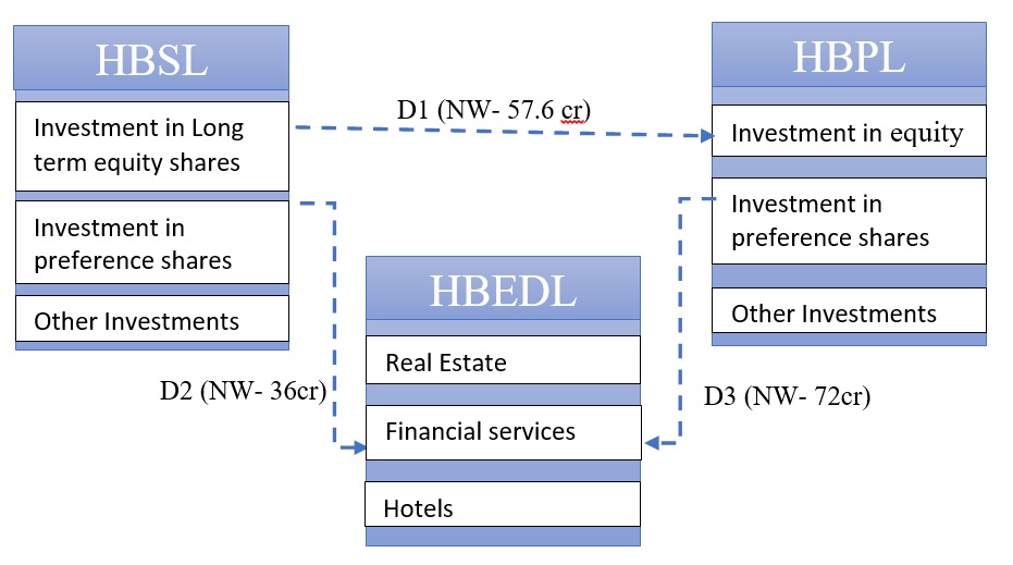 HB-Group-Demerger-Restructuring-1