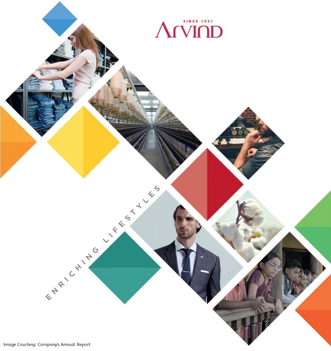 Arvind-Limited-Redefing-Textile-Industry