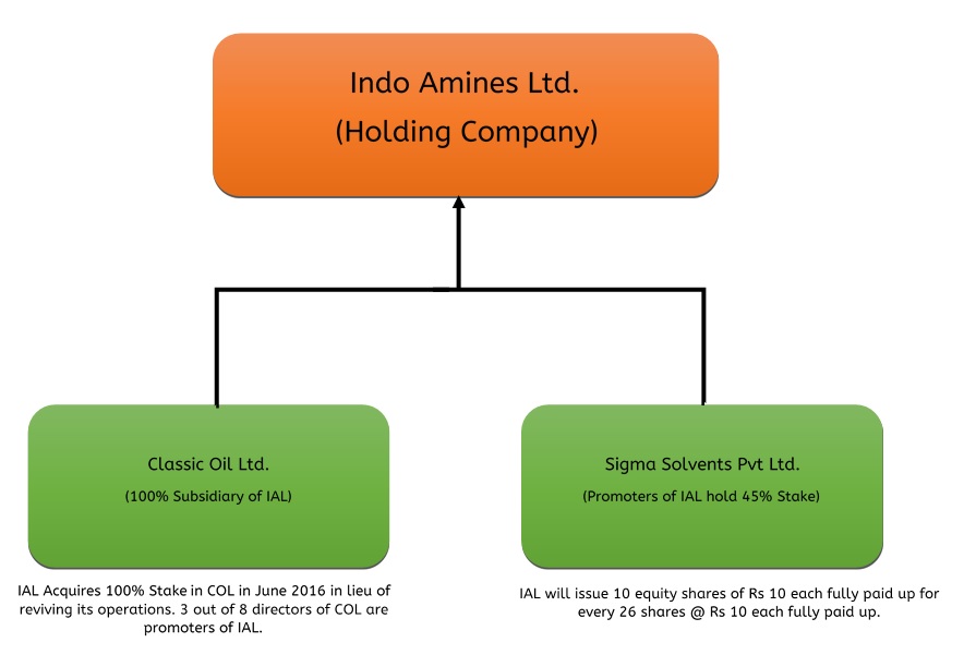 Indo-Amines-Amalgamation-1