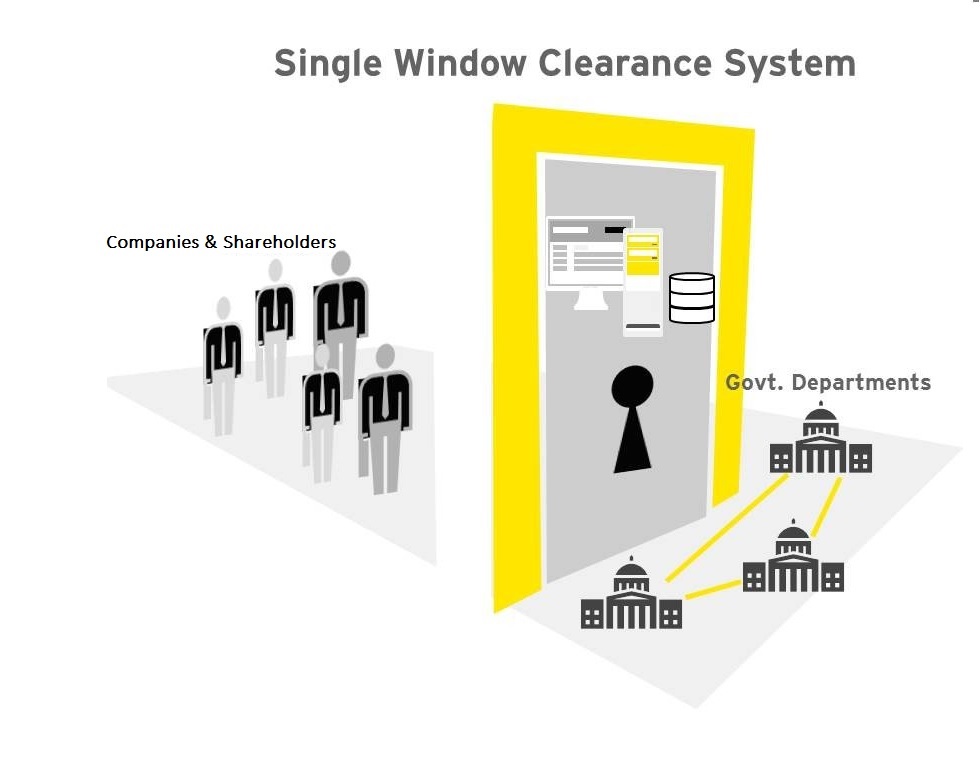 single-window-clearance-of-M-and-A
