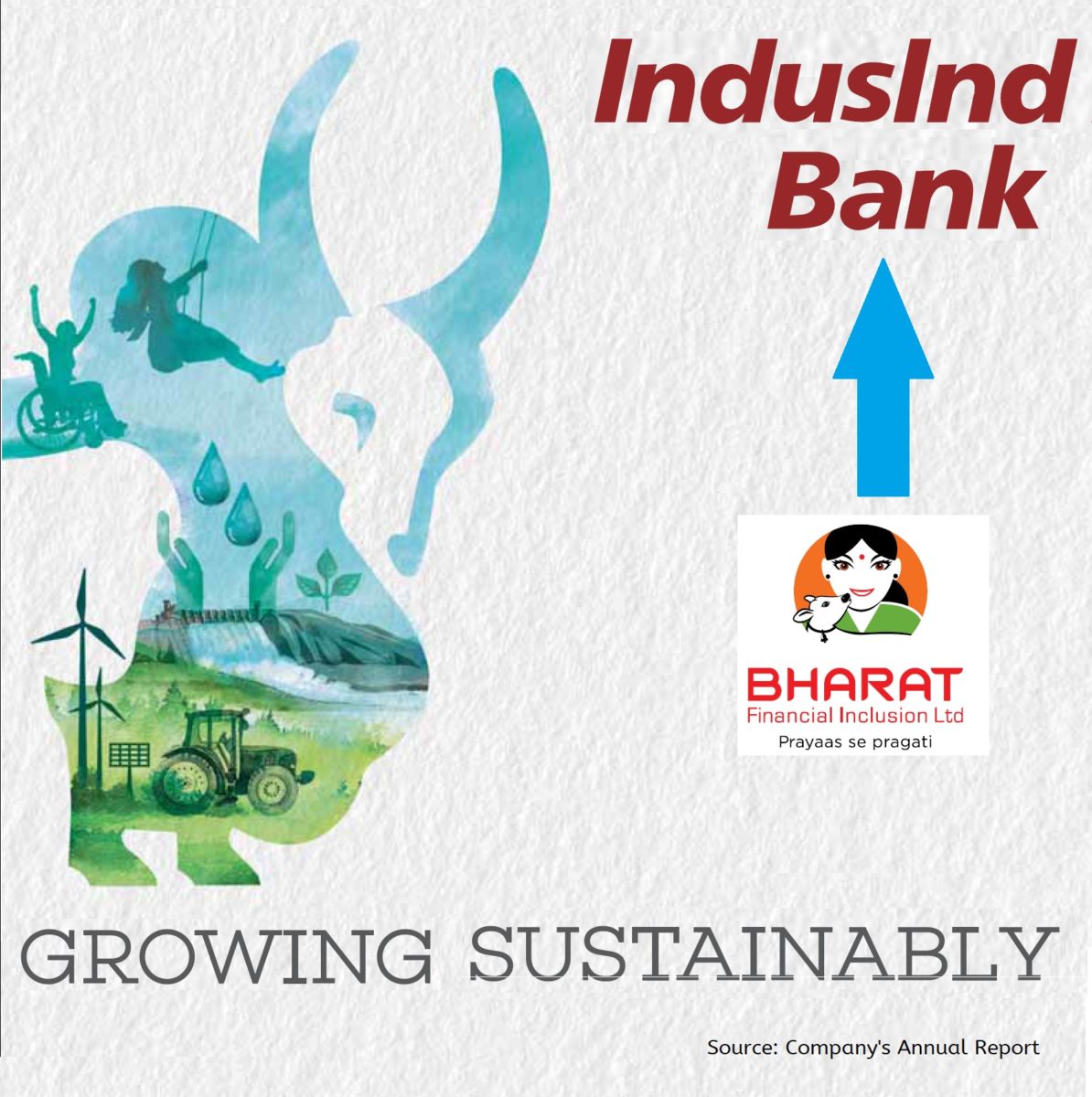IndusInd-Bharat-Financial-Merger