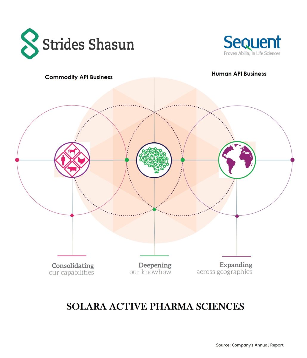 Strides-Shasun-Sequent-Solara-Active-Pharma-Sciences-Demerger-Cover-Inside