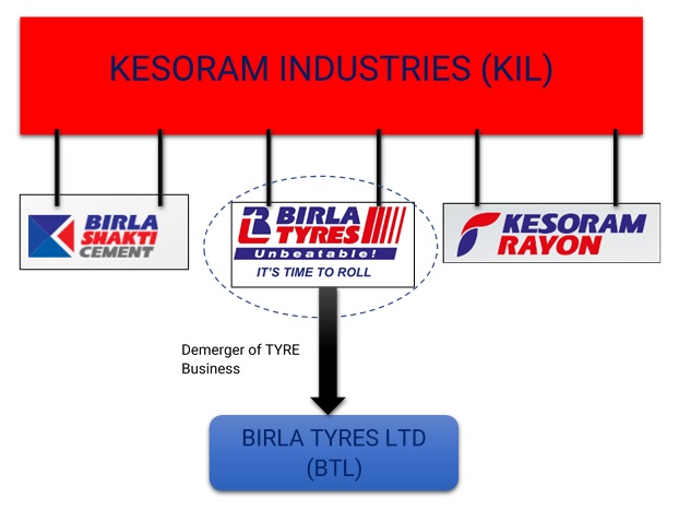 Kesoram-Demerger-Tyre-Business-Birla-2