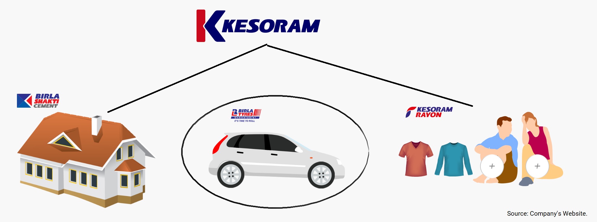 Kesoram-Demerger-Tyre-Business-Birla