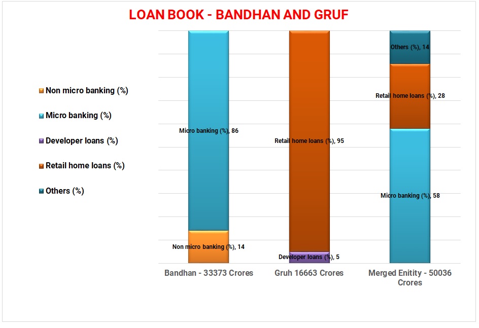 Bandhan-Bank-Gruh-Finance-HDFC-Merger-1