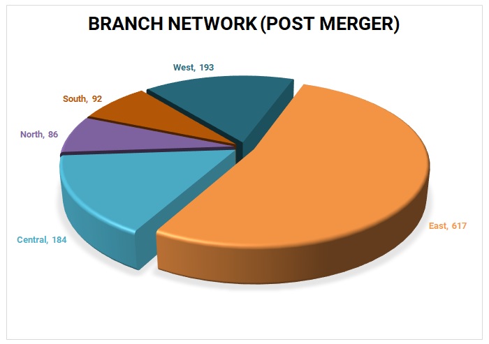 Bandhan-Bank-Gruf-Finance-HDFC-Merger-3