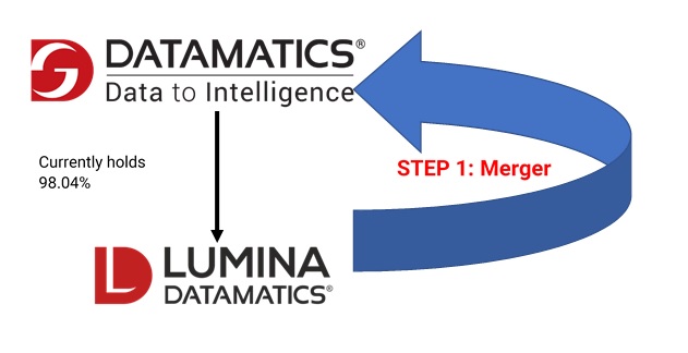 Datamatics-Demeger-E-Retail-Business-1