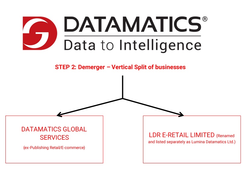 Datamatics-Demeger-E-Retail-Business-2