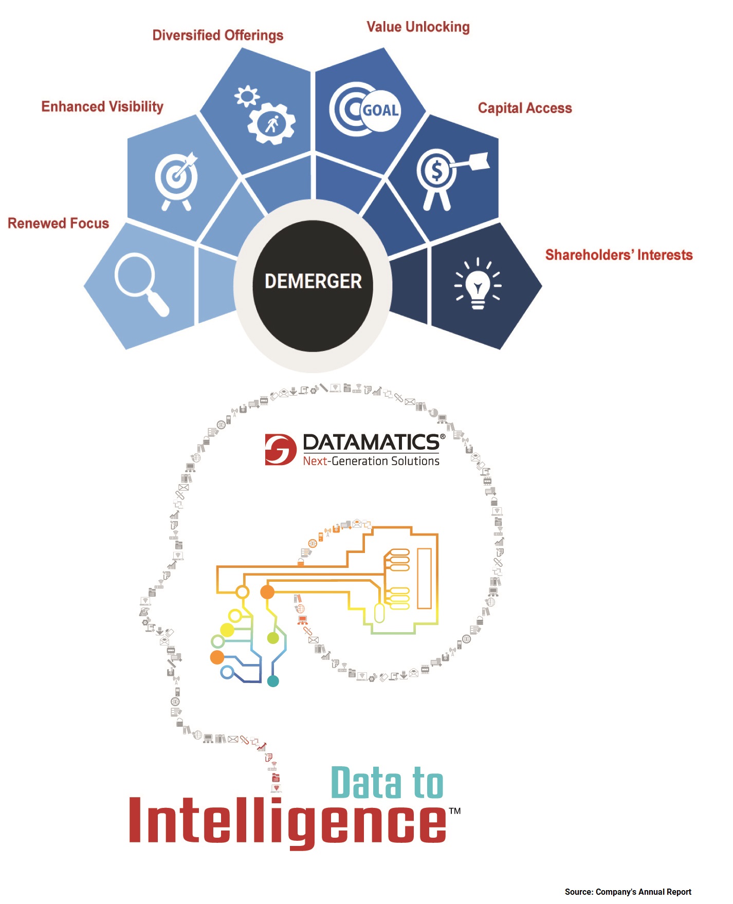 Datamatics-Demeger-E-Retail-Business