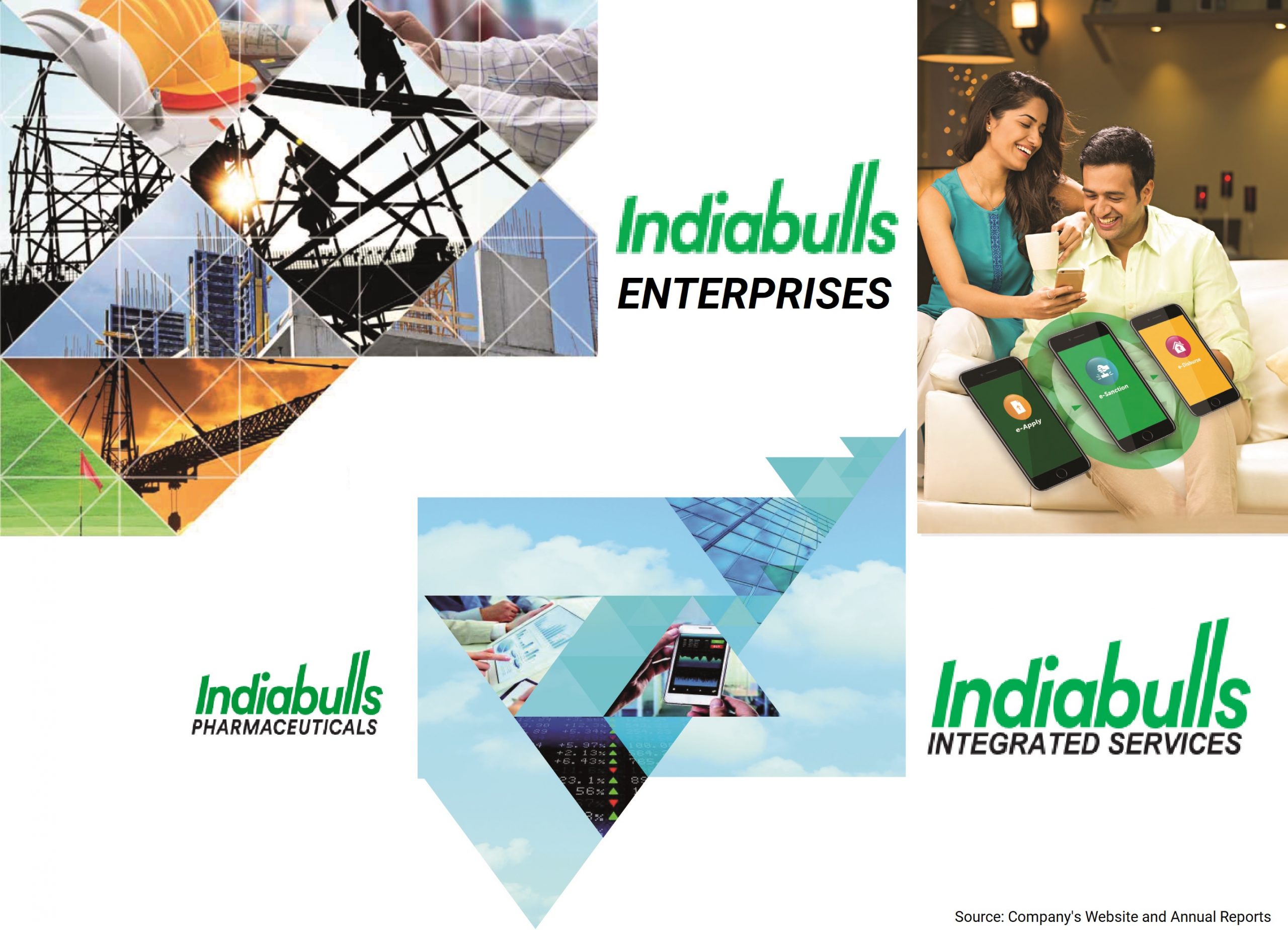 Indiabulls-Integrated-Services-SORIL-Group-Restructuring