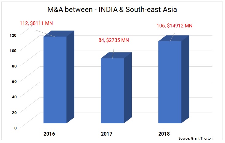 Mergers-Acquisitions-India-South-East-Asia-1
