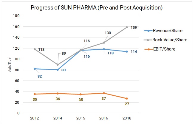 Ranbaxy-Sun-Pharma-acquisition-deal-impact-5