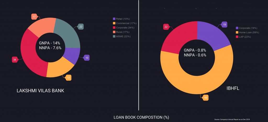 Indiabulls-LVB-merger-3