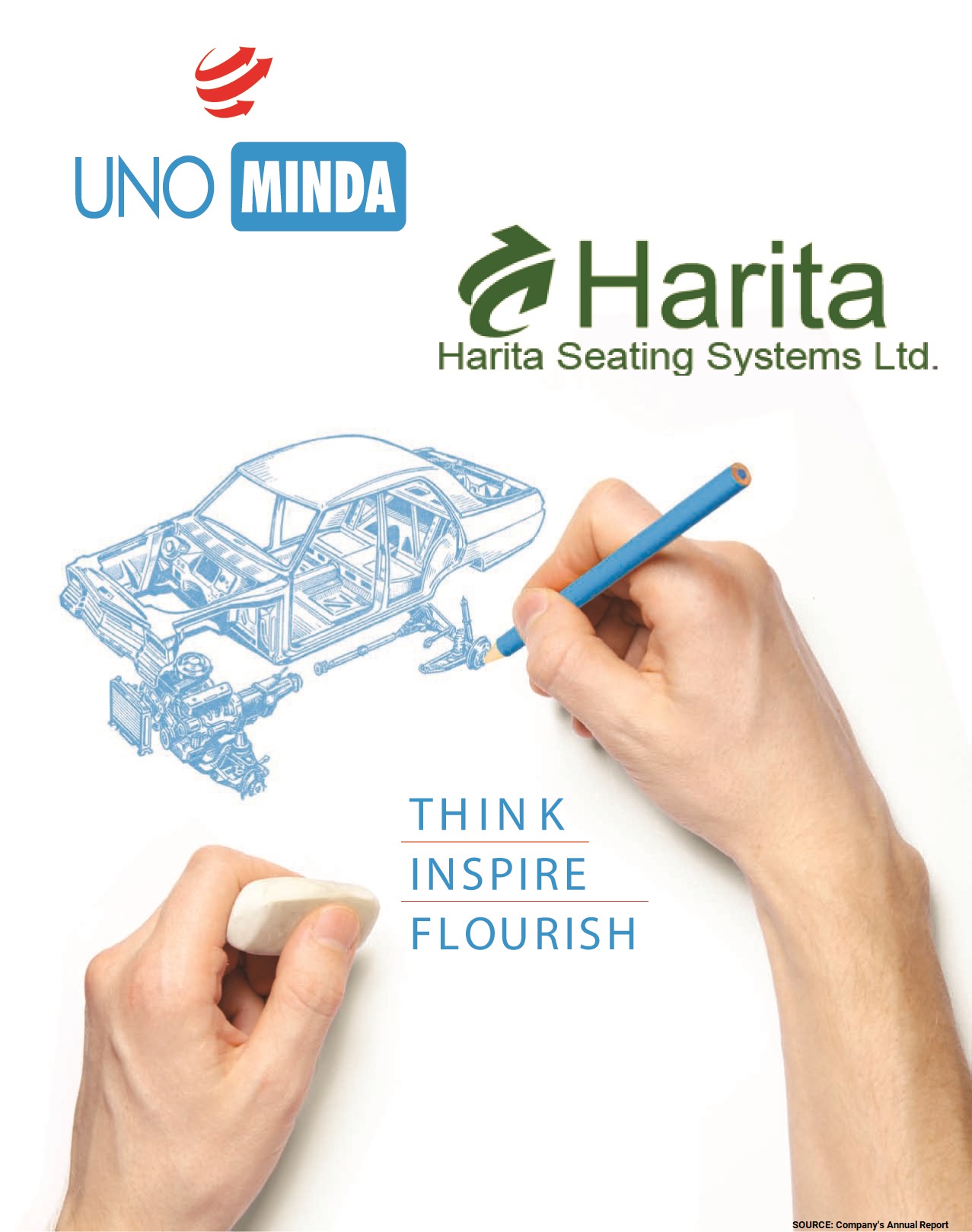 Uno Minda Cars Projects | Photos, videos, logos, illustrations and branding  on Behance