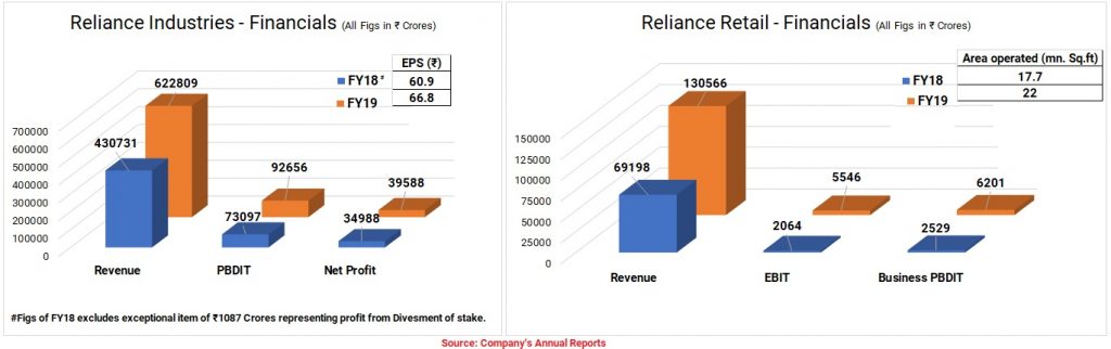 Reliance-Industries-Retail-Ecommerce-Acquisitions-1