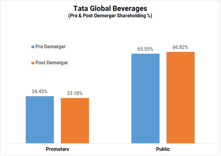 Tata-Global-Beverages-Acquisitions-Food-Business-Tata-Chemicals-2