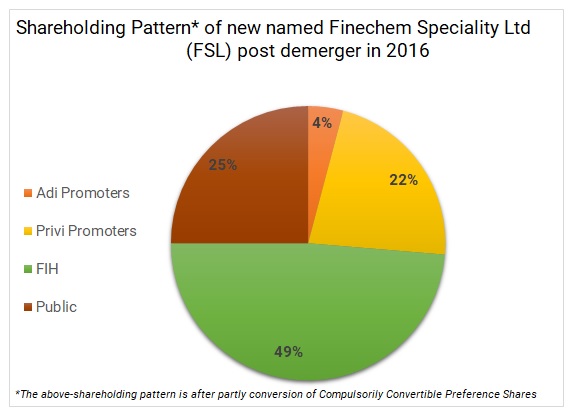 Fairfax-India-Fairchem-Speciality-Privi-Organics-demerger-merger-4