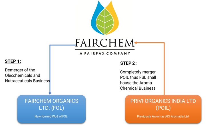 Fairfax-India-Fairchem-Speciality-Privi-Organics-demerger-merger-5