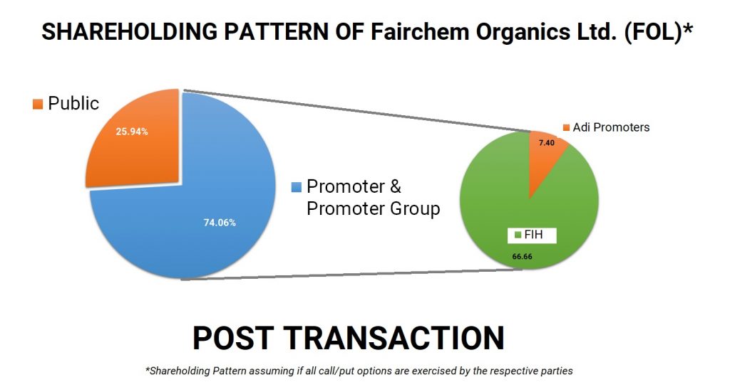 Fairfax-India-Fairchem-Speciality-Privi-Organics-demerger-merger-8