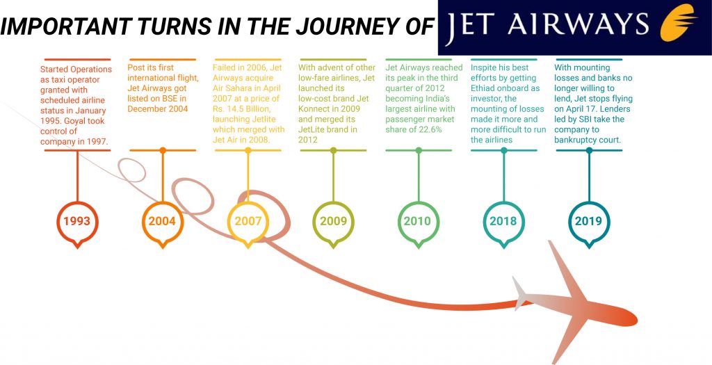 Jet-Airways-NCLT-Insolvency-1