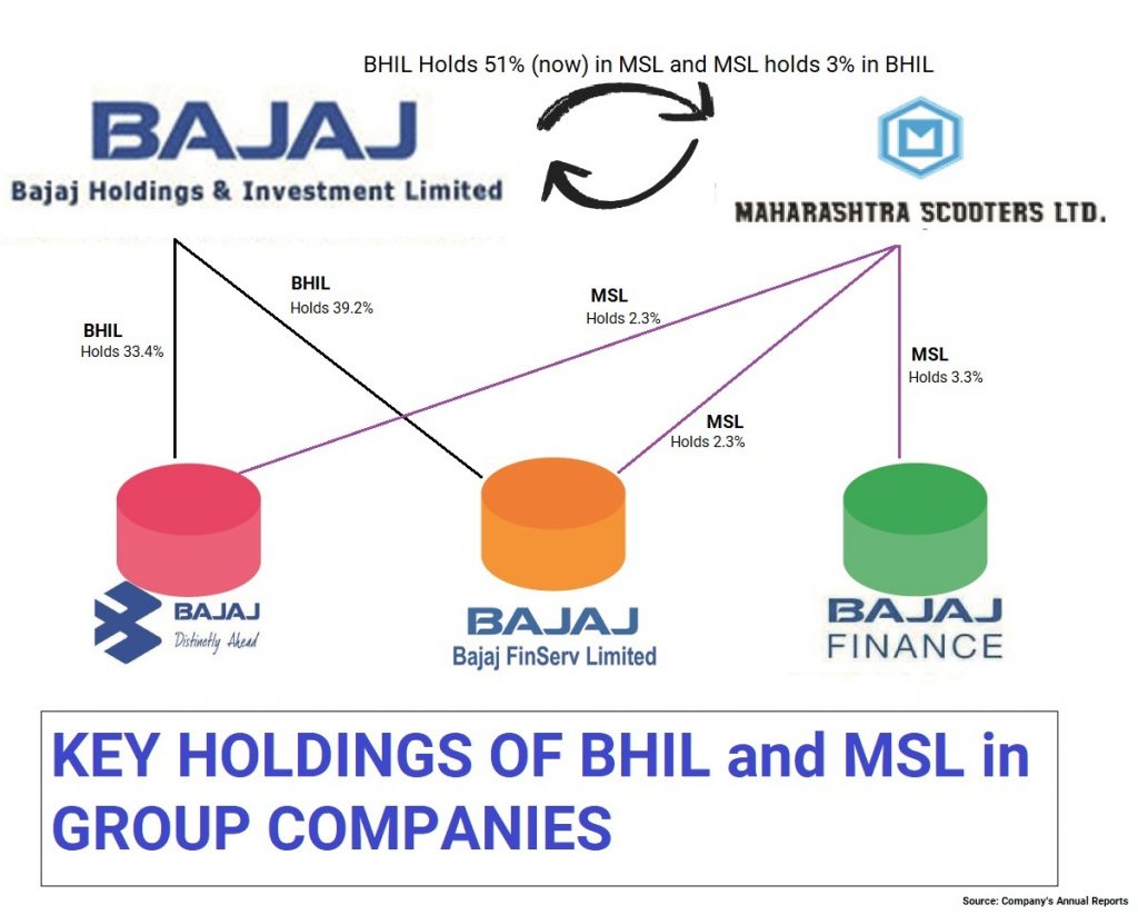 Maharashtra-Scooters-Bajaj-Holdings-Subsidiary-3