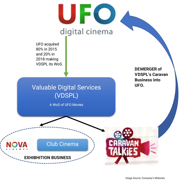 UFO-Movies-acquisition-Caravan-Talkies-rural-expansion-1