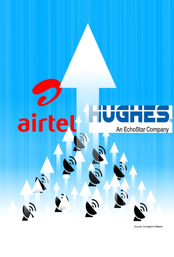 Bharti-Airtel-Hughes-Communication-Merger-VSAT-Services