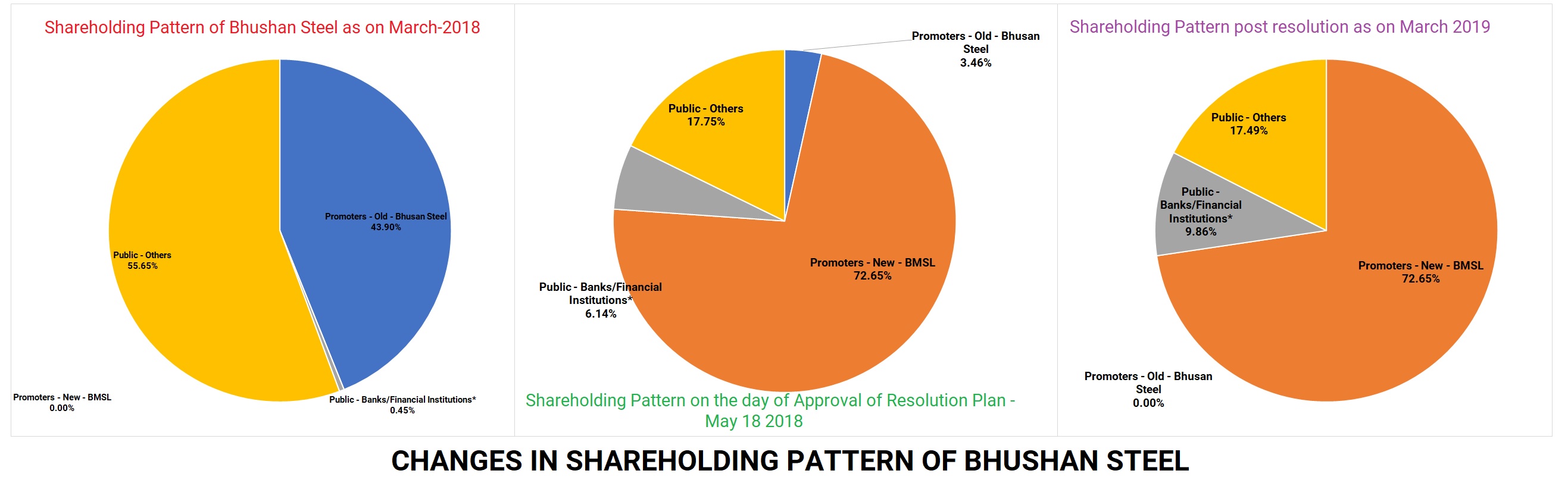 Bhushan-Steel-Tata-Steel-Insolvency-Resolution-1