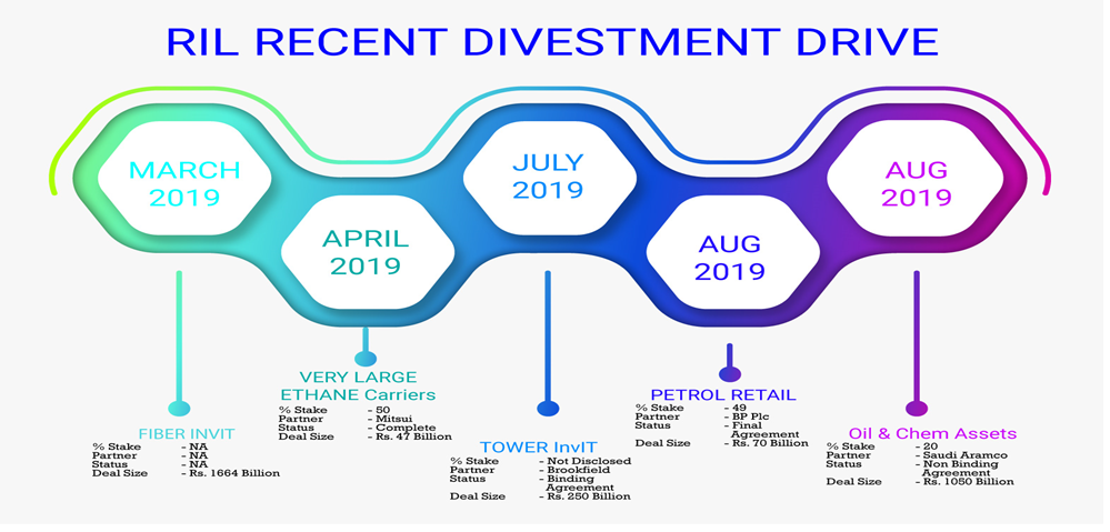 RIL-Aramco-BP-Divestment-1