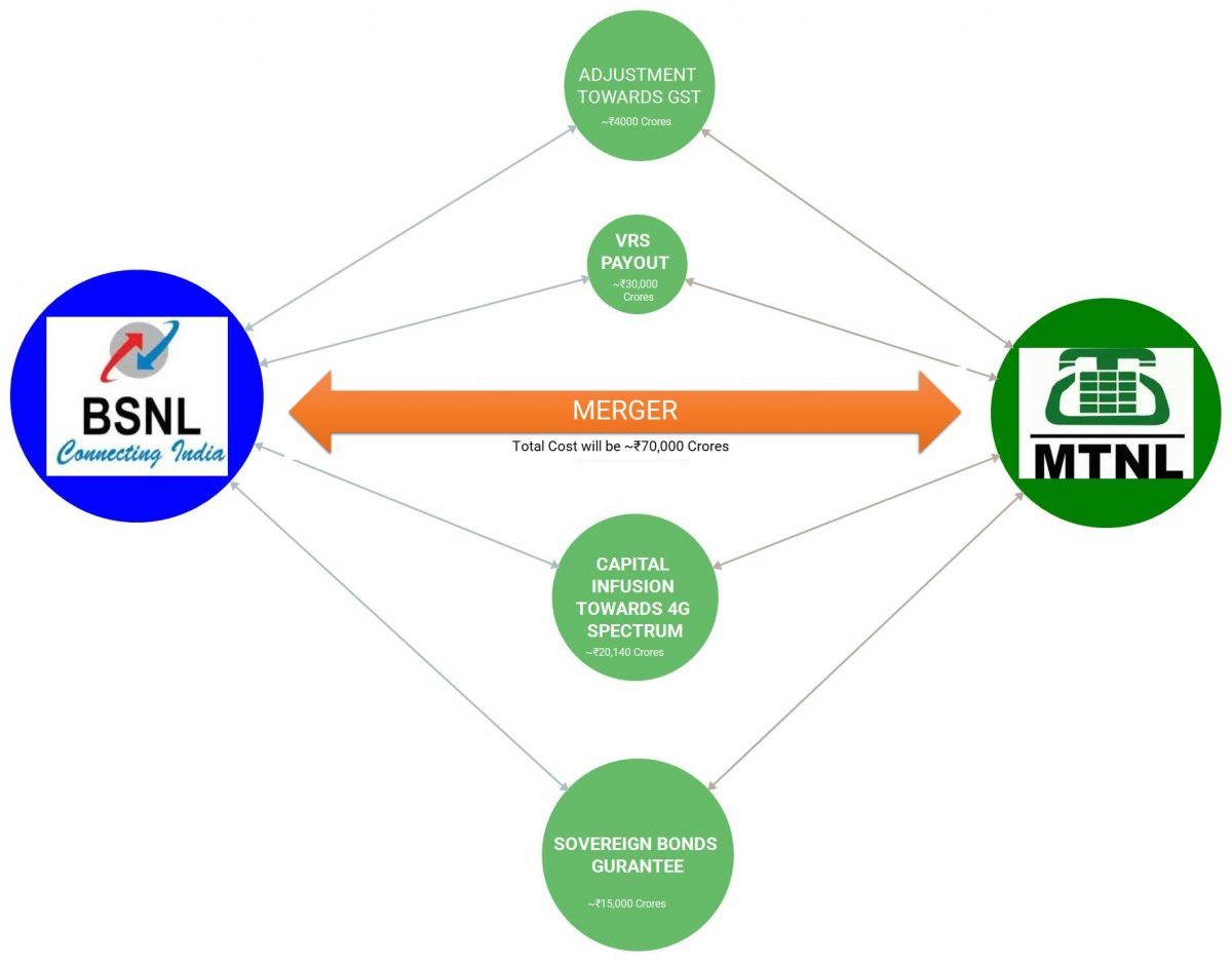 MTNL-BSNL-Merger-Telecom-1