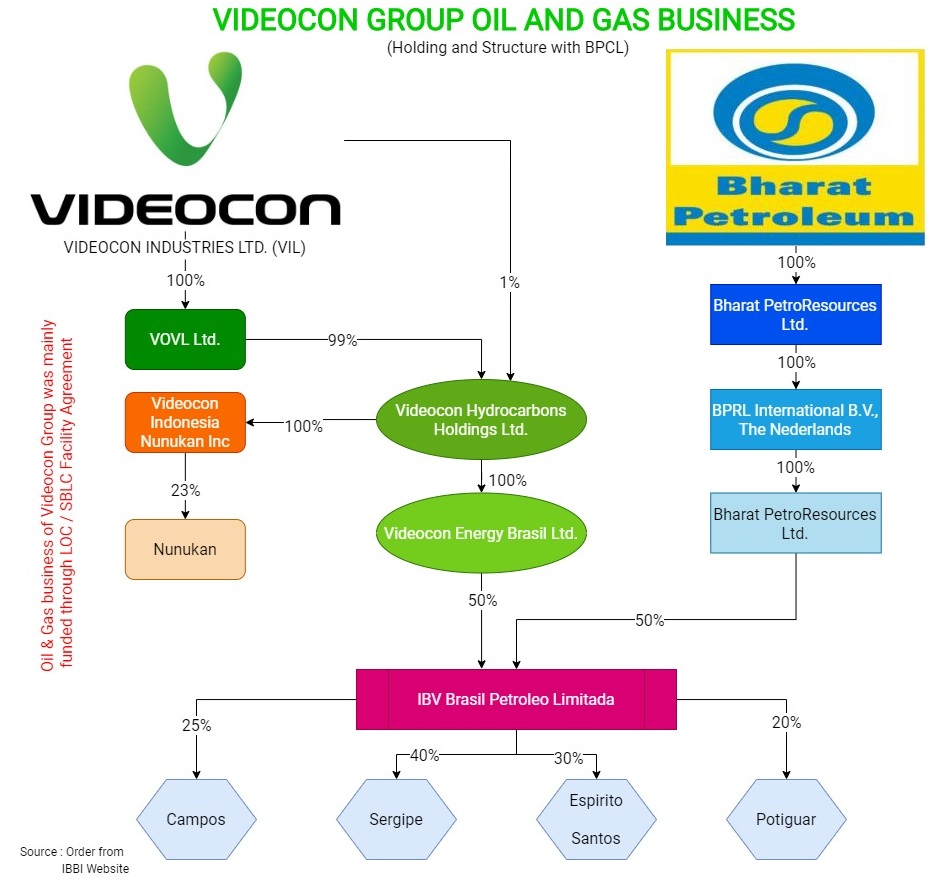 Videocon-Downfall-Insolvency-1