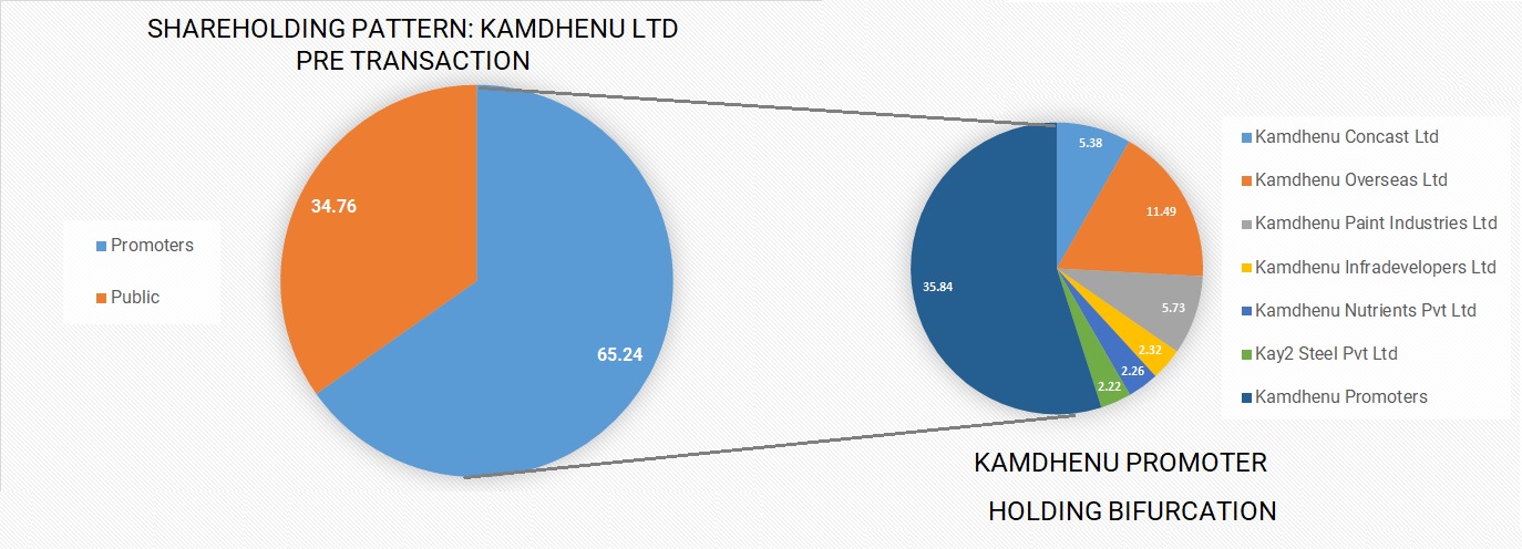 Kamdhenu-Group-Restructuring-Paint-Business-Demerger-2