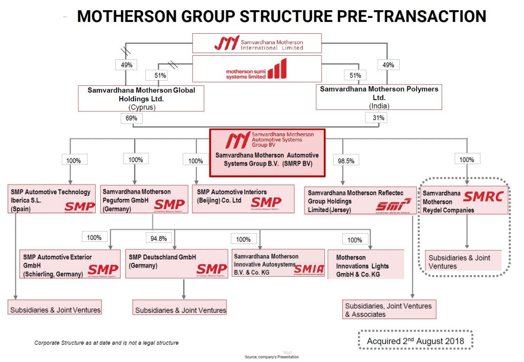 Motherson-Sumi-Samvardhana-Restructuring-4