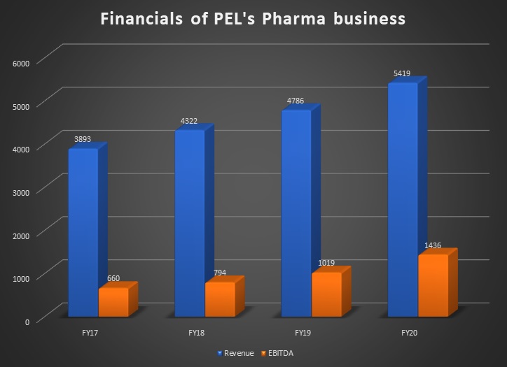 Piramal-Pharma-Solutions-G&W-Laboratories-acquisition-3
