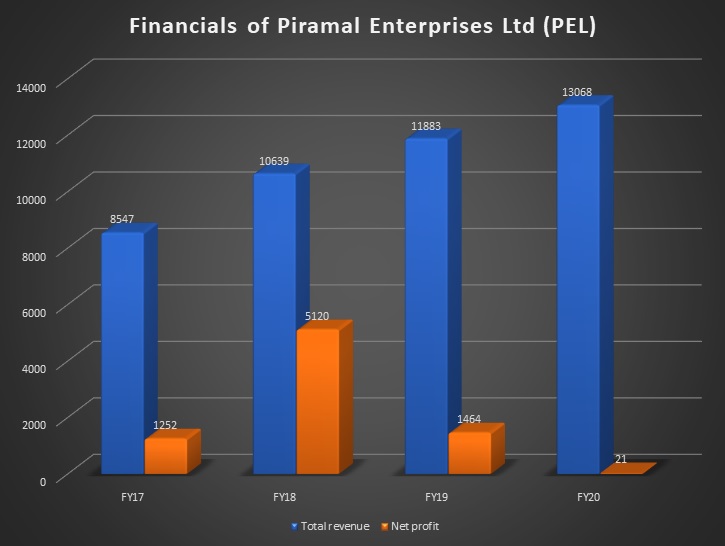 Piramal-Pharma-Solutions-G&W-Laboratories-acquisition-4
