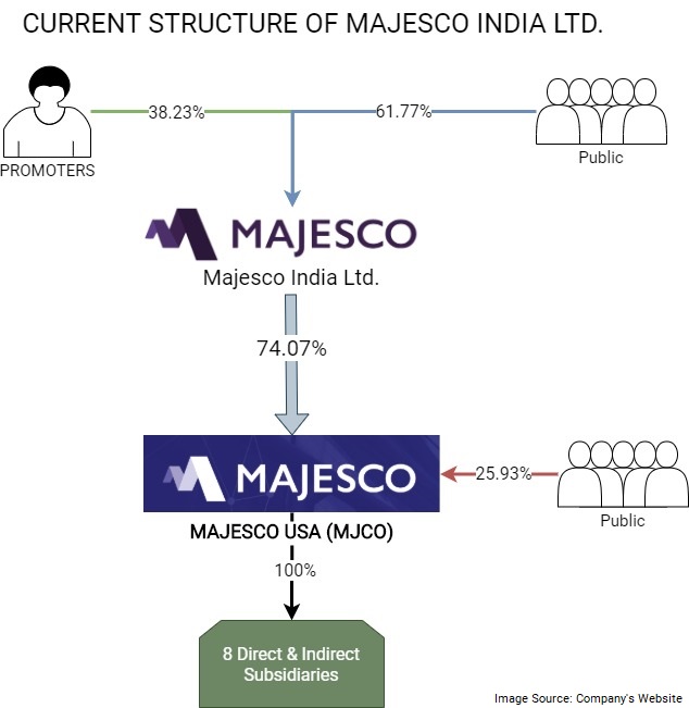 Majesco-Insurance-Business-Sale-1