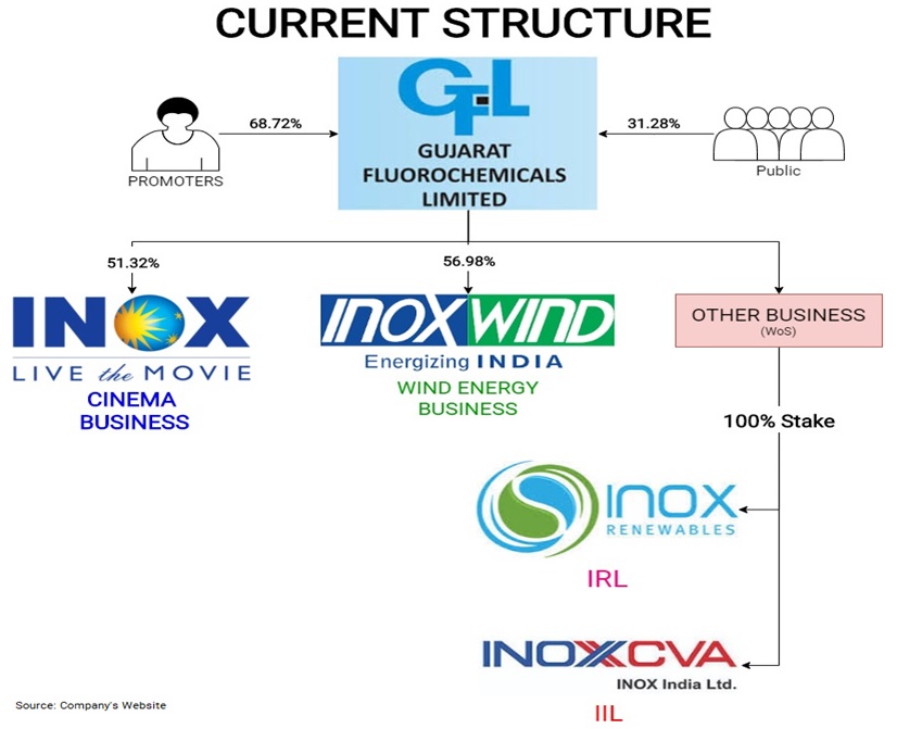 GFL-Inox-Group-Restructuring-1