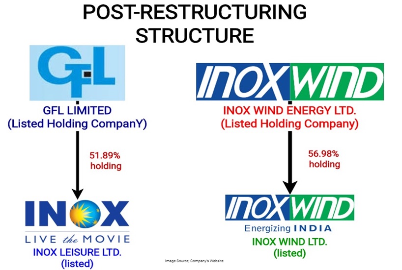 GFL-Inox-Group-Restructuring-3