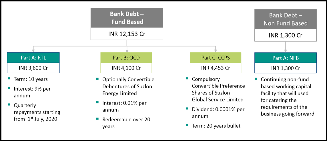 Suzlon-Debt-Restructuring-Revival-1