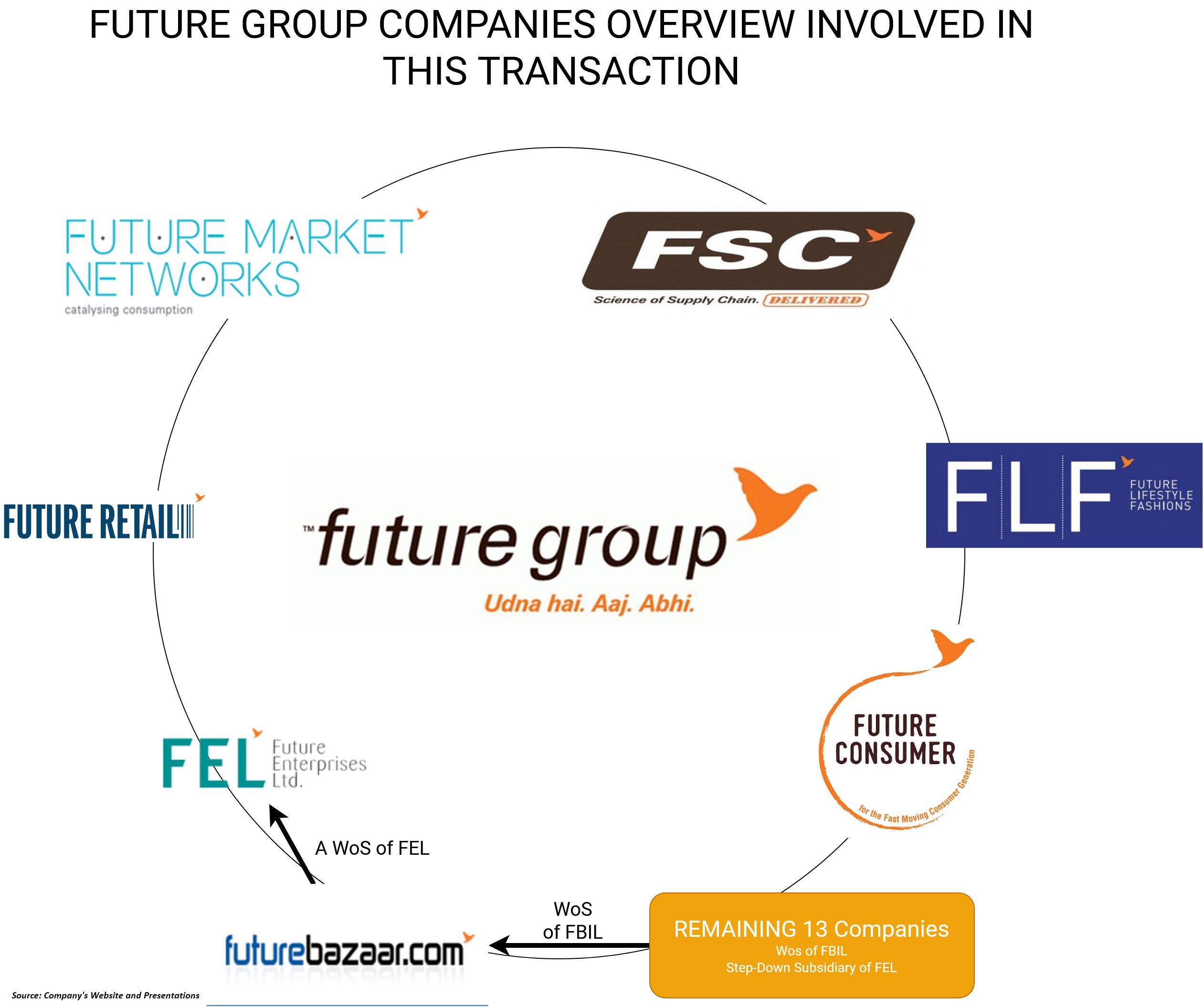 Reliance-Retail-Future-Group-Acquisition-1