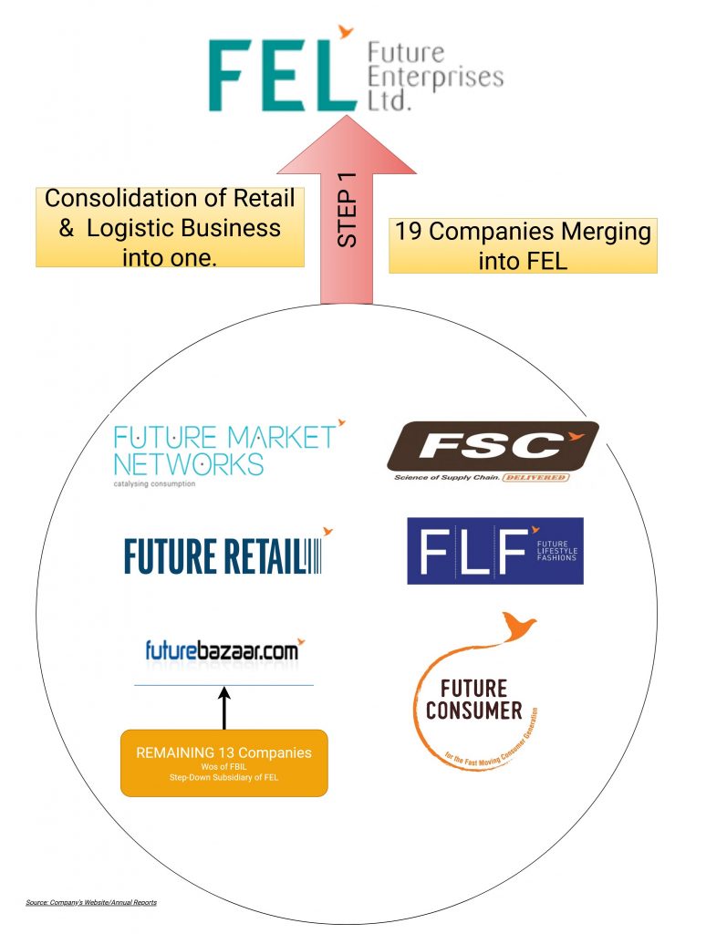 Reliance-Retail-Future-Group-Acquisition-2