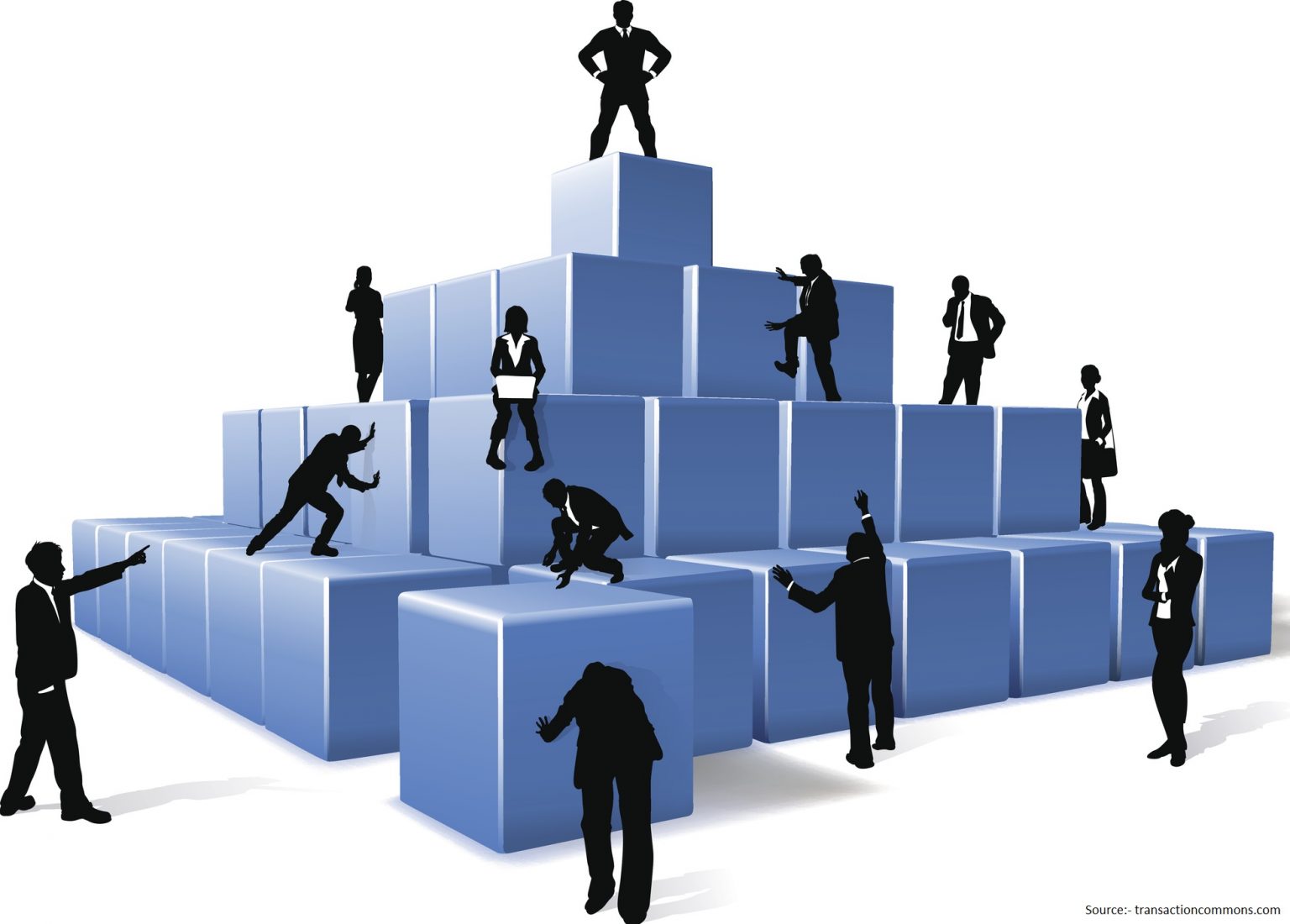 Triggers For M A Internal Restructuring M A Critique